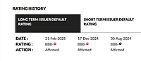 Captură de ecran pentru cel mai recent rating acordat României de către agenția Fitch, pe data de 21 februarie 2025. Date de pe fitchratings.com.