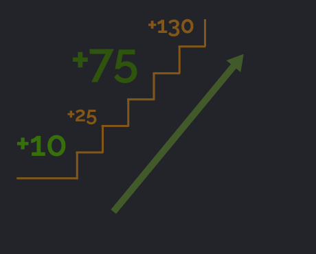 How Dignitas works, step 3